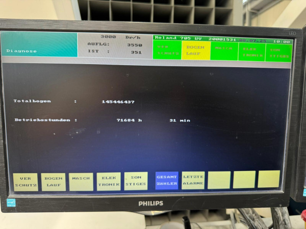 Man Roland 705 LV UV